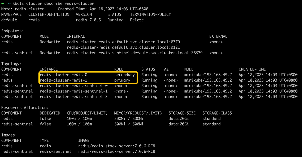 Redis cluster status after HA