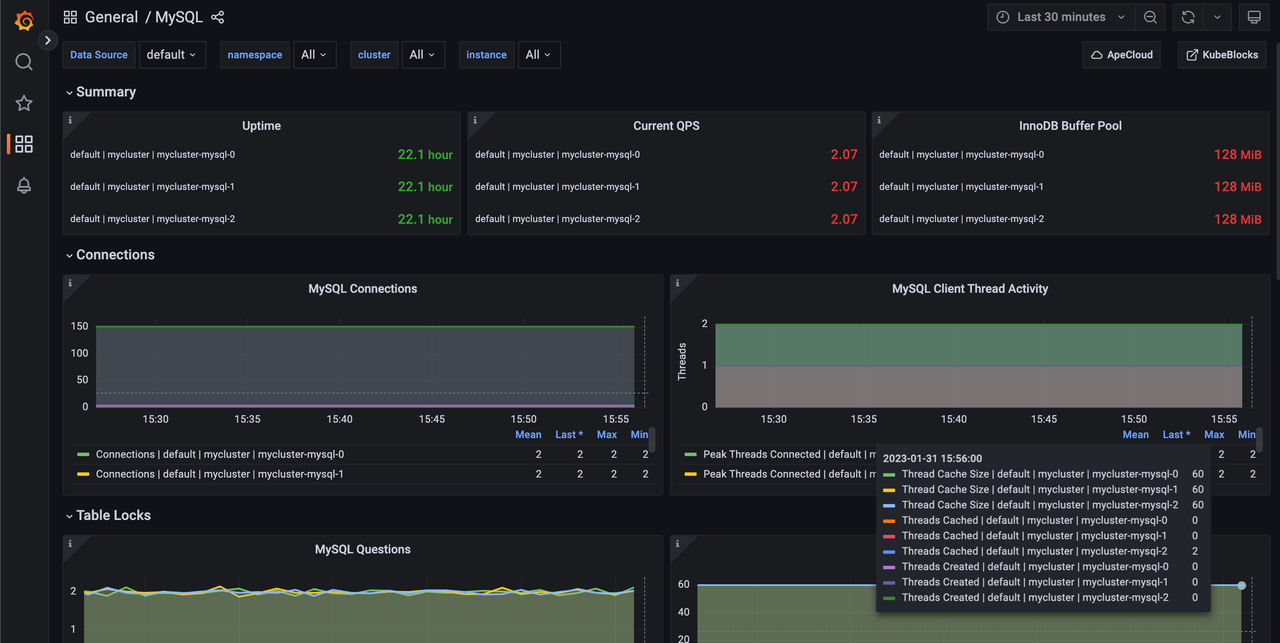 MySQL_panel